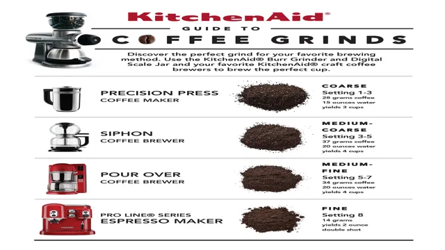 how-to-grind-coffee-for-keurig